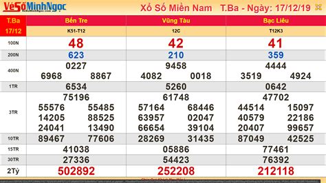 vina24h minh ngọc - miền bắc|Kết quả xổ số Miền Bắc » Minh Ngọc™.